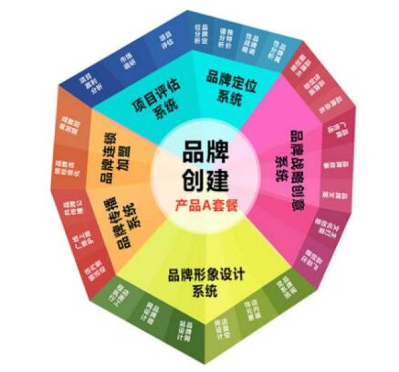文化之光在公司里的绽放